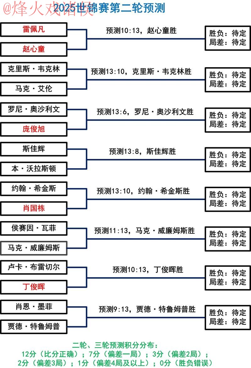 世界杯盘口分析热门趋势解读 世界杯盘口分析热门趋势解读