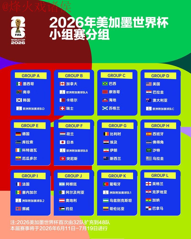 2026世界杯竞猜排行全站分析与趋势 2026世界杯竞猜排行全站分析与趋势
