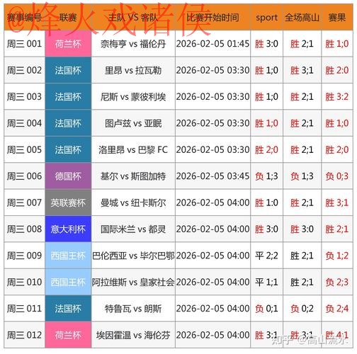 2026世界杯滚球分析：最新资讯与投注技巧